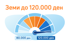 Веќе може да аплицираш и до 120.000 ден!
