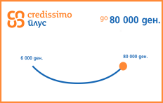 Итно ти требаат пари? Credissimo веќе одобрува до 80 000 денари